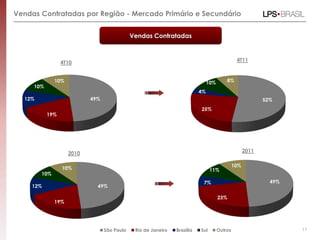 Vendas Contratadas por Região - Mercado Primário e Secundário


                                             Vendas Contratadas



                 4T10                                                                           4T11


              10%                                                              10%         8%
     10%
                                                                          4%
  12%                      49%                                                                             52%
                                                                          25%
           19%




                    2010                                                                            2011

                                                                                              10%
                 10%                                                            11%
        10%
                                                                           7%                                49%
    12%                      49%

                                                                                     23%
              19%




                                 São Paulo    Rio de Janeiro   Brasília   Sul        Outros                        11
 