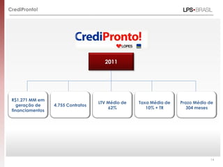 CrediPronto!




                                      2011




 R$1.271 MM em
                                    LTV Médio de   Taxa Média de   Prazo Médio de
    geração de    4.755 Contratos
                                        62%           10% + TR        304 meses
 financiamentos




                                                                               14
 