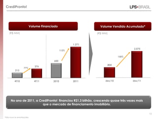 CrediPronto!




                            Volume Financiado                     Volume Vendido Acumulado*

     (R$ MM)                                                    (R$ MM)



                                                        1.271
                                                                                       2.075
                                                 112%

                                                                              158%
                                          600
                                                                      804
                               376
                      77%
            213



           4T10                4T11       2010          2011         dez/10           dez/11




       No ano de 2011, a CrediPronto! financiou R$1,3 bilhão, crescendo quase três vezes mais
                           que o mercado de financiamento imobiliário.

                                                                                                15
*Não inclui as amortizações.
 