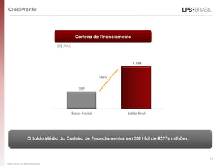 CrediPronto!




                                         Carteira de Financiamento

                               (R$ MM)



                                                                     1.768



                                                     148%


                                          707




                                     Saldo Inicial              Saldo Final




                 O Saldo Médio da Carteira de Financiamentos em 2011 foi de R$976 milhões.



                                                                                             16
*Não inclui as amortizações.
 