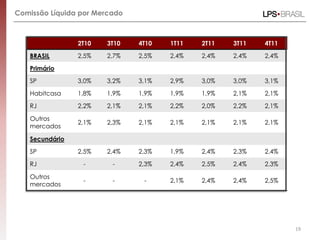 Comissão Líquida por Mercado



                2T10   3T10    4T10   1T11   2T11   3T11   4T11

   BRASIL       2,5%   2,7%    2,5%   2,4%   2,4%   2,4%   2,4%

   Primário
   SP           3,0%   3,2%    3,1%   2,9%   3,0%   3,0%   3,1%

   Habitcasa    1,8%   1,9%    1,9%   1,9%   1,9%   2,1%   2,1%

   RJ           2,2%   2,1%    2,1%   2,2%   2,0%   2,2%   2,1%

   Outros
                2,1%   2,3%    2,1%   2,1%   2,1%   2,1%   2,1%
   mercados

   Secundário
   SP           2,5%   2,4%    2,3%   1,9%   2,4%   2,3%   2,4%

   RJ            -       -     2,3%   2,4%   2,5%   2,4%   2,3%

   Outros
                 -       -      -     2,1%   2,4%   2,4%   2,5%
   mercados




                                                                  19
 