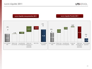 Lucro Líquido 2011




                     Lucro Líquido Lançamentos 2011                                                             Lucro Líquido Pronto! 2011




                                                                         31%
                                                                                                                                   4.421
     20%
                                                            25.414                                                   17.707
                                              43.475                                     84%
                                                                                                       25.448
                   1.130        14.627                                                                                                          91.735
                                                                                                                                                             33%
                                                                          96.382
                                                                                          71.902
   62.564

                                                                                                                                                             27.743


Lucro Líquido   Efeitos não Amortização      Efeito das    IRPJ/CSLL   Lucro Líquido   Lucro Líquido Efeitos não Amortização      Custo de     Efeito das Lucro Líquido
    IFRS        recorrentes de Intangíveis aquisições no                 Ajustado          IFRS      recorrentes de Intangíveis    M&A       aquisições no Ajustado
                                             resultado                                                                                         resultado
                                            financeiro                                                                                        financeiro




                                                                                                                                                                 22
 