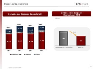 Despesas Operacionais



                                                                               Guidance das Despesas
    Evolução das Despesas Operacionais*
                                                                                 Operacionais 2012
                                                                     (R$ MM)



                     71.252                           74.992
                                       66.013

  59.210                                                    17.897
                       18.326
                                       16.133
   9.982                                                    5.703
                       3.707                                                                       -10%
  3.098                                 3.416



                                                                                289
                       49.219                               51.392                                          260
  46.130                               46.464



                                                                     2º Semestre 2011 anualizado          Meta 2012

   1T11                2T11             3T11                4T11


           Orgânico (pré M&A)   CrediPronto!    Aquisição




                                                                                                                      23
    * Não considera IFRS
 