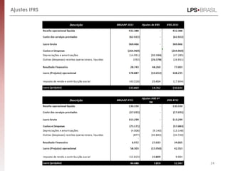Ajustes IFRS




               24
 