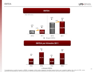 EBITDA


                                                                         EBITDA

                                     (R$ Milhares)

                                                                                    44%
                                                                                                       38%
                                                                                             10%


                                                44%
                                                                  43%
                                                         17%                      150.411            165.093


                                              47.436             55.336

                                                4T10              4T11              2010               2011
                                                                            Margem EBITDA



                                                         EBITDA por trimestre 2011

                                                                 47%
                                                                                                        43%



                                               37%
                                                                                    30%

                                                                59.174
                                                                                                      55.336

                                             28.363                                29.485



                                              1T11               2T11               3T11               4T11

                                                                        Margem EBITDA
                                                                                                                                                      25
* Consideramos a partir de agora o EBITDA, excluindo a linha outras despesas (receitas) operacionais, que considera efeitos não caixa do IFRS, como
indicador de desempenho. Nós recalculamos os EBITDAs dos períodos anteriores da mesma forma, que será o padrão a partir de agora.
 