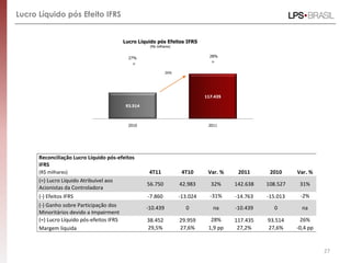 Lucro Líquido pós Efeito IFRS


                                           Lucro Líquido pós Efeitos IFRS
                                                      (R$ milhares)


                                             27%                                  28%



                                                               26%




                                                                                117.435

                                            93.514



                                             2010                                2011




      Reconciliação Lucro Líquido pós-efeitos
      IFRS
      (R$ milhares)                                   4T11             4T10      Var. %    2011      2010     Var. %
      (=) Lucro Líquido Atribuível aos
                                                     56.750           42.983      32%     142.638   108.527    31%
      Acionistas da Controladora
      (-) Efeitos IFRS                               -7.860           -13.024     -31%    -14.763   -15.013    -2%
      (-) Ganho sobre Participação dos               -10.439            0          na     -10.439     0         na
      Minoritários devido a Impairment
      (=) Lucro Líquido pós-efeitos IFRS             38.452           29.959      28%     117.435   93.514      26%
      Margem líquida                                 29,5%            27,6%      1,9 pp    27,2%    27,6%     -0,4 pp


                                                                                                                        27
 