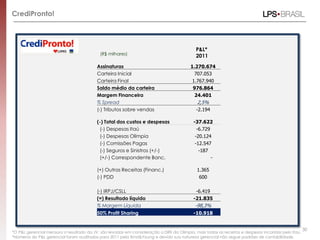CrediPronto!



                                                                                           P&L*
                                           (R$ milhares)
                                                                                           2011
                                          Assinaturas                                   1.270.674
                                          Carteira Inicial                                707.053
                                          Carteira Final                                 1.767.940
                                          Saldo médio da carteira                        976.864
                                          Margem Financeira                               24.401
                                          % Spread                                          2,5%
                                          (-) Tributos sobre vendas                        -2.194

                                          (-) Total dos custos e despesas                 -37.622
                                           (-) Despesas Itaú                                -6.729
                                           (-) Despesas Olímpia                            -20.124
                                           (-) Comissões Pagas                             -12.547
                                           (-) Seguros e Sinistros (+/-)                     -187
                                           (+/-) Correspondente Banc.                              -

                                          (+) Outras Receitas (Financ.)                     1.365
                                          (-) PDD                                            600

                                          (-) IRPJ/CSLL                                    -6.419
                                          (=) Resultado líquido                           -21.835
                                          % Margem Líquida                                 -98,3%
                                          50% Profit Sharing                              -10.918


                                                                                                                                                   30
*O P&L gerencial mensura o resultado da JV, são levadas em consideração a DRE da Olimpia, mais todas as receitas e despesas incoridas pelo Itau.
*Números do P&L gerencial foram auditados para 2011 pela Ernst&Young e devido sua natureza gerencial não segue padrões de contabilidade.
 