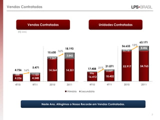 Vendas Contratadas




                Vendas Contratadas                                  Unidades Contratadas

      (R$ MM)



                                                                                               63.171
                                                                                  56.633 12%
                                           18.193                                              8.406
                                                                                   2.716
                              15.630 16%
                                            3.842
                               1.267


                                                                        21.071     53.917      54.765
                  5.471                                   17.408 21%
    4.736 16%                  14.364      14.351                       2.669
                                                            996
    500           1.123
                                                           16.412       18.402
    4.236         4.348

    4T10          4T11         2010         2011            4T10        4T11        2010        2011




                          Neste Ano, Atingimos o Nosso Recorde em Vendas Contratadas.


                                                                                                        7
 
