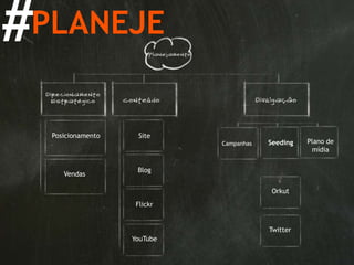 #PLANEJEPosicionamentoSitePlano de mídiaSeedingCampanhasBlogVendasOrkutFlickrTwitterYouTube