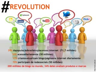 #REVOLUTION39% dapopulaçãobrasileirajáacessou internet  (71,7 milhões) 53% acessadiariamente (38 milhões)17% criamouatualizam blogs/páginasna internet diariamente70% participam de redessociais (50 milhões)http://www.cetic.br200 milhões de blogs no mundo, 34% deles avaliam produtos e marcas