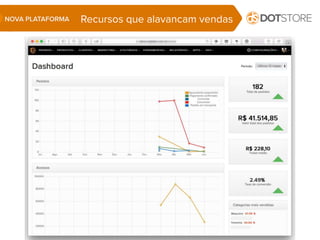 Recursos que alavancam vendasNOVA PLATAFORMA
 