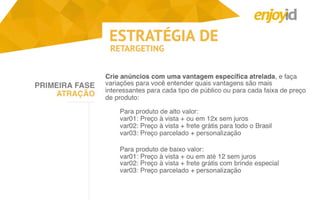 Apresentação Digitalks: usando o retargeting do Facebook para cross sell e up sell na Copa do Mundo