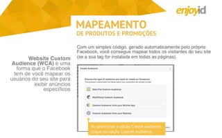 Apresentação Digitalks: usando o retargeting do Facebook para cross sell e up sell na Copa do Mundo