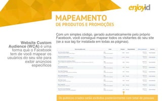 Apresentação Digitalks: usando o retargeting do Facebook para cross sell e up sell na Copa do Mundo
