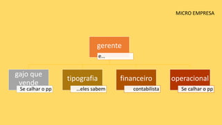 gerente
e…
gajo que
vende
Se calhar o pp
tipografia
…eles sabem
financeiro
contabilista
operacional
Se calhar o pp
MICRO EMPRESA
 