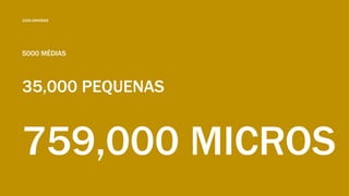 759,000 MICROS
1000 GRANDES
5000 MÉDIAS
35,000 PEQUENAS
 