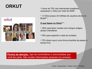 ORKUT Cerca de 75% dos internautas brasileiros acessaram o Orkut em maio de 2009*. O Orkut possui 24 milhões de usuários ativos no Brasil**. O que fazem no Orkut ***: 90% para fazer contato com amigos antigos, atuais e familiares 78% para expandir a rede de contatos  72% dizem que é uma forma divertida de passar o tempo livre.   Fontes: *Google Brasil ** Nielsen Online ***IDGNow Pontos de atenção:  tipo de comentários e comunidades que você faz parte. Não revelar informações pessoais em excesso. 