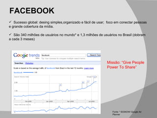 Fonte: * IDGNOW/ Google Ad Planner Sucesso global: desing simples,organizado e fácil de usar;  foco em conectar pessoas e grande cobertura da mídia.  São 340 milhões de usuários no mundo* e 1,3 milhões de usuários no Brasil (dobram a cada 3 meses) FACEBOOK Missão: “Give People Power To Share” 