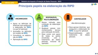 Oficina LGPD
Relatório de Impacto à Proteção de Dados Pessoais - RIPD
Principais papéis na elaboração do RIPD
ENCARREGADO
RESPONSÁVEL
PELA ELABORAÇÃO
▪ Apoia na definição de
diretrizes que assegurem
a elaboração do RIPD,
no que for aplicável.
▪ Aconselha na definição
do modelo de RIPD.
▪ Consultoria na elabora-
ção do RIPD.
▪ Aprovação do RIPD.
▪ Pessoa indicada para
condução da elaboração
do RIPD.
▪ Qualquer pessoa com
conhecimento técnico
para realização da tarefa.
▪ Deve contar com apoio
de todas as partes
envolvidas com o
tratamento de dados
pessoais, inclusive do
operador.
▪ Deve aprovar diretrizes que
assegurem a elaboração do
RIPD, no que for aplicável.
▪ Responsabilização pelo
tratamento de dados
pessoais.
CONTROLADOR
12
Alta Administração:
 