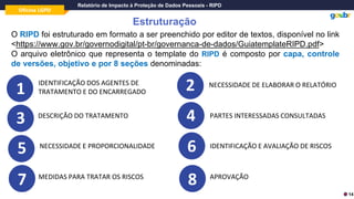 Oficina LGPD
Relatório de Impacto à Proteção de Dados Pessoais - RIPD
Estruturação
O RIPD foi estruturado em formato a ser preenchido por editor de textos, disponível no link
<https://www.gov.br/governodigital/pt-br/governanca-de-dados/GuiatemplateRIPD.pdf>
O arquivo eletrônico que representa o template do RIPD é composto por capa, controle
de versões, objetivo e por 8 seções denominadas:
1-Orientações
2-Lista Inventário
3-Template
4-Listas
14
IDENTIFICAÇÃO DOS AGENTES DE
TRATAMENTO E DO ENCARREGADO
NECESSIDADE DE ELABORAR O RELATÓRIO
DESCRIÇÃO DO TRATAMENTO PARTES INTERESSADAS CONSULTADAS
NECESSIDADE E PROPORCIONALIDADE IDENTIFICAÇÃO E AVALIAÇÃO DE RISCOS
MEDIDAS PARA TRATAR OS RISCOS APROVAÇÃO
1
3
5
7
2
4
6
8
 