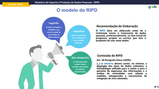 Oficina LGPD
Relatório de Impacto à Proteção de Dados Pessoais - RIPD
Sugestão
Auxiliar os órgãos e
entidades, que
exercem papel de
controlador de
dados pessoais.
Adaptável
Pode ser adaptado
para se adequar a
cada contexto
particular.
Não obrigatório
A instituição pode
utilizar outros
modelos até pacotes
de software
especializados.
Conteúdo do RIPD
Art. 38 Parágrafo Único (LGPD):
(...) o relatório deverá conter, no mínimo, a
descrição dos tipos de dados coletados, a
metodologia utilizada para a coleta e para a
garantia da segurança das informações e a
análise do controlador com relação a
medidas, salvaguardas e mecanismos de
mitigação de risco adotados.
O modelo do RIPD
15
Recomendação de Elaboração
O RIPD deve ser elaborado antes de a
instituição iniciar o tratamento de dados
pessoais, preferencialmente, na fase inicial do
programa, projeto ou serviço que tem o
propósito de usar esses dados.
 
