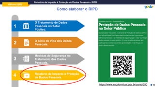 Oficina LGPD
Relatório de Impacto à Proteção de Dados Pessoais - RIPD
Como elaborar o RIPD
O Tratamento de Dados
Pessoais no Setor
Público.
O Ciclo de Vida dos Dados
Pessoais.
Medidas de Segurança no
Tratamento dos Dados
Pessoais.
Relatório de Impacto à Proteção
de Dados Pessoais.
1
2
3
4
https://www.escolavirtual.gov.br/curso/290 19
 