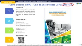 Oficina LGPD
Relatório de Impacto à Proteção de Dados Pessoais - RIPD
1
2
3
OBJETIVO
Fornecer orientações básicas às instituições
públicas no sentido de nortear as operações
de tratamento de dados pessoais em
observância aos requisitos previstos pela
LGPD.
ELABORAÇÃO
Comitê Central de
Governança de Dados - CCGD
Decreto nº 10.046, de 09/10/2019.
PUBLICAÇÃO
Abril de 2020
Revisões trimestrais
4
DISPONÍVEL EM:
https://www.gov.br/governodigital/pt-br/governanca-de-dados/guia-de-boas-praticas-lei-geral-de-protecao-de-dados-lgpd 20
Como elaborar o RIPD – Guia de Boas Práticas LGPD, Seção 2.5
 