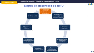 Oficina LGPD
Relatório de Impacto à Proteção de Dados Pessoais - RIPD
Etapas de elaboração do RIPD
22
1. Identificar os
agentes de
tratamento e o
encarregado
2. Identificar a
necessidade de
elaborar o Relatório
3. Descrever o
tratamento
4. Identificar partes
interessadas
consultadas
5. Descrever
necessidade e
proporcionalidade
6. Identificar e
avaliar os riscos
7. Identificar
medidas para tratar
os riscos
8. Aprovar o
Relatório
9. Manter revisão
 