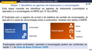 Oficina LGPD
Relatório de Impacto à Proteção de Dados Pessoais - RIPD
Etapa: 1. Identificar os agentes de tratamento e o encarregado
23
É finalizada com o registro do e-mail e do telefone de contato do encarregado, já
que ele é o canal de comunicação entre o controlador, titulares dos dados e ANPD.
Esta etapa consiste em identificar os agentes de tratamento (controlador e
operador) e o encarregado no RIPD (art. 5º da LGPD).
Explicações sobre controlador, operador e encarregado podem ser conferidas na
seção 1.1 do Guia de Boas Práticas LGPD.
Agentes de
Tratamento
Abrangê
ncia
Controlador
Operador
Encarregado
Nome
E-mail
Telefone
 