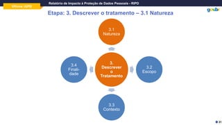 Oficina LGPD
Relatório de Impacto à Proteção de Dados Pessoais - RIPD
Etapa: 3. Descrever o tratamento – 3.1 Natureza
3.
Descrever
o
Tratamento
3.1
Natureza
3.2
Escopo
3.3
Contexto
3.4
Finali-
dade
31
 
