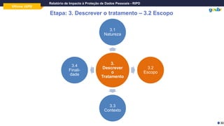Oficina LGPD
Relatório de Impacto à Proteção de Dados Pessoais - RIPD
Etapa: 3. Descrever o tratamento – 3.2 Escopo
3.
Descrever
o
Tratamento
3.1
Natureza
3.2
Escopo
3.3
Contexto
3.4
Finali-
dade
33
 