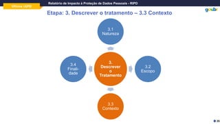 Oficina LGPD
Relatório de Impacto à Proteção de Dados Pessoais - RIPD
Etapa: 3. Descrever o tratamento – 3.3 Contexto
3.
Descrever
o
Tratamento
3.1
Natureza
3.2
Escopo
3.3
Contexto
3.4
Finali-
dade
35
 
