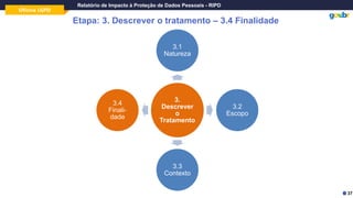 Oficina LGPD
Relatório de Impacto à Proteção de Dados Pessoais - RIPD
Etapa: 3. Descrever o tratamento – 3.4 Finalidade
3.
Descrever
o
Tratamento
3.1
Natureza
3.2
Escopo
3.3
Contexto
3.4
Finali-
dade
37
 
