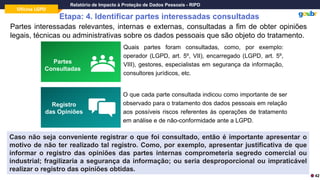 Oficina LGPD
Relatório de Impacto à Proteção de Dados Pessoais - RIPD
Partes interessadas relevantes, internas e externas, consultadas a fim de obter opiniões
legais, técnicas ou administrativas sobre os dados pessoais que são objeto do tratamento.
Etapa: 4. Identificar partes interessadas consultadas
42
Quais partes foram consultadas, como, por exemplo:
operador (LGPD, art. 5º, VII), encarregado (LGPD, art. 5º,
VIII), gestores, especialistas em segurança da informação,
consultores jurídicos, etc.
Partes
Consultadas
O que cada parte consultada indicou como importante de ser
observado para o tratamento dos dados pessoais em relação
aos possíveis riscos referentes às operações de tratamento
em análise e de não-conformidade ante a LGPD.
Registro
das Opiniões
Caso não seja conveniente registrar o que foi consultado, então é importante apresentar o
motivo de não ter realizado tal registro. Como, por exemplo, apresentar justificativa de que
informar o registro das opiniões das partes internas comprometeria segredo comercial ou
industrial; fragilizaria a segurança da informação; ou seria desproporcional ou impraticável
realizar o registro das opiniões obtidas.
 