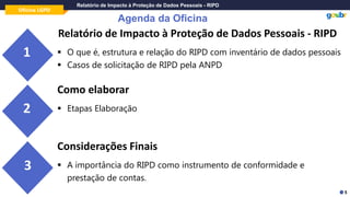 Oficina LGPD
Relatório de Impacto à Proteção de Dados Pessoais - RIPD
Agenda da Oficina
Relatório de Impacto à Proteção de Dados Pessoais - RIPD
▪ O que é, estrutura e relação do RIPD com inventário de dados pessoais
▪ Casos de solicitação de RIPD pela ANPD
1
Como elaborar
▪ Etapas Elaboração
2
Considerações Finais
▪ A importância do RIPD como instrumento de conformidade e
prestação de contas.
3
5
 