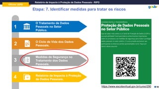 Oficina LGPD
Relatório de Impacto à Proteção de Dados Pessoais - RIPD
Etapa: 7. Identificar medidas para tratar os riscos
O Tratamento de Dados
Pessoais no Setor
Público.
O Ciclo de Vida dos Dados
Pessoais.
Medidas de Segurança no
Tratamento dos Dados
Pessoais.
Relatório de Impacto à Proteção
de Dados Pessoais.
1
2
3
4
https://www.escolavirtual.gov.br/curso/290 56
 