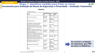 Oficina LGPD
Relatório de Impacto à Proteção de Dados Pessoais - RIPD
Etapa: 7. Identificar medidas para tratar os riscos
61
Relatório
Ao concluir a avaliação
de tratamento, gere PDF
de todos os Relatórios.
Ferramenta para Avaliação de Riscos de Segurança e Privacidade – Avaliação Tratamento
 