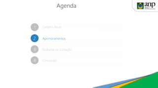 Agenda
Aprimoramentos2
Cenário Atual1
Rodadas de Licitação3
Conclusão4
 