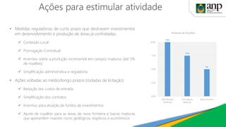 • Medidas regulatórias de curto prazo que destravem investimentos
em desenvolvimento e produção de áreas já contratadas:
✓ Conteúdo Local
✓ Prorrogação Contratual
✓ Incentivo sobre a produção incremental em campos maduros (até 5%
de royalties)
✓ Simplificação administrativa e regulatória
• Ações voltadas ao médio/longo prazos (rodadas de licitação):
✓ Redução dos custos de entrada
✓ Simplificação dos contratos
✓ Incentivo para atuação de fundos de investimentos
✓ Ajuste de royalties para as áreas de nova fronteira e bacias maduras
que apresentem maiores riscos geológicos, logísticos e econômicos
10%
7,5%
5%
0,0%
2,5%
5,0%
7,5%
10,0%
Mar (Elevado
Potencial)
Terra (Bacias
Maduras)
Nova Fronteira
Alíquotas de Royalties
Ações para estimular atividade
 