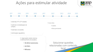 Ações para estimular atividade
2024 20252023202220212020201920182017
• extensão 11ª e 12ª rodadas
• estímulo à revitalização de
campos
• extensão concessões
• otimização regulatória
• novas áreas:
• rodadas
• oferta permanente
• negociação cessão onerosa
e destravamento de projetos:
• R$ 240 bi investimentos
• 20 FPSO’s
• 900 poços
Solucionar questões
relacionadas com conteúdo
local
 
