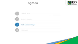 Agenda
Aprimoramentos2
Cenário Atual1
Rodadas de Licitação3
Conclusão4
 