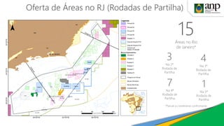 Oferta de Áreas no RJ (Rodadas de Partilha)
15Áreas no Rio
de Janeiro*
1
Na 5ª
Rodada de
Partilha
3
Na 2ª
Rodada de
Partilha
4
Na 3ª
Rodada de
Partilha
7
Na 4ª
Rodada de
Partilha
*Parcial ou totalmente confrontante
 