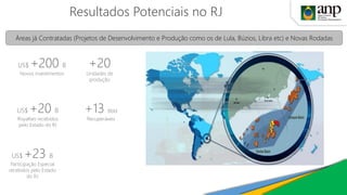 Resultados Potenciais no RJ
+20
Unidades de
produção
US$ +200 B
Novos investimentos
+13 Bbbl
Recuperáveis
US$ +20 B
Royalties recebidos
pelo Estado do RJ
Áreas já Contratadas (Projetos de Desenvolvimento e Produção como os de Lula, Búzios, Libra etc) e Novas Rodadas
US$ +23 B
Participação Especial
recebidos pelo Estado
do RJ
 