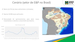 Cenário (setor de E&P no Brasil)
✓ Menos de 5% das áreas sedimentares contratadas
✓ Apenas 30.000 poços perfurados
✓ Necessidade de aprimoramentos para atrair novos
investimentos e retomar o crescimento da Indústria
0
25.000
50.000
75.000
100.000
1949
1952
1955
1958
1961
1964
1967
1970
1973
1976
1979
1982
1985
1988
1991
1994
1997
2000
2003
2006
2009
2012
Poços Perfurados nos EUA
 