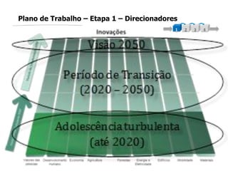 Plano de Trabalho – Etapa 1 – Direcionadores
1 2 3 4
 