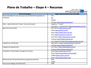 Plano de Trabalho – Etapa 4 – Recursos
Áreas Tecnológicas Alguns desenvolvedores de tecnologia
Novas variedades de cana-de-açúcar por melhoramento genético ou
transgenia
- CTC
- IAC
- RIDESA
- Embrapa (http://www.embrapa.br)
Plene – plantio direto de “mudas” de cana-de-açúcar - Syngenta – “mudas”
- John Deere – equipamentos (http://www.deere.com.br)
Agricultura de precisão - PRO SOLUS (www.prosolus.com)
- Auteq (www.auteq.com.br)
- Soyus (http://www.soyus.com.br)
- Arvus (http://www.arvus.com.br)
- John Deere (http://www.deere.com.br)
- Embrapa (http://www.embrapa.br)
- Ceres Agrotecnologia (http://www.ceresap.com.br/)
Irrigação por nebulização - AgrySystems (http://www.agrisystems.com.br/)
- Embrapa (http://www.embrapa.br)
Irrigação por gotejamento - John Deere (http://www.deere.com.br)
- Embrapa (http://www.embrapa.br)
Transporte / Concentração / Secagem da vinhaça - EDRA (http://www.edra.com.br)
- Dedini (http://www.dedini.com.br/web/)
- COSAN (http://cosan.com.br)
- Raízen (http://www.raizen.com)
Monitoramento de desmatamento por geoprocessamento - INPE
- ICONE
Estrutura de tráfego controlado (ETC) - CTBE
1 2 3 4
 