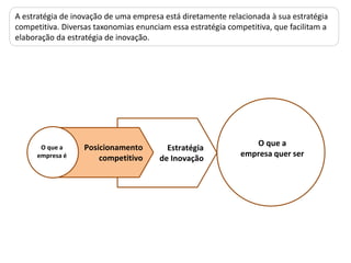 A estratégia de inovação de uma empresa está diretamente relacionada à sua estratégia
competitiva. Diversas taxonomias enunciam essa estratégia competitiva, que facilitam a
elaboração da estratégia de inovação.
Estratégia
de Inovação
O que a
empresa quer ser
Posicionamento
competitivo
O que a
empresa é
 