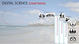 Connectivitytechnologies
DIGITAL SCIENCE (CONECTADOS)
GridComputing
CloudComputing
Students
Professors
Policy makers
Business people
Social workers
Citizen scientists
Researchers
 