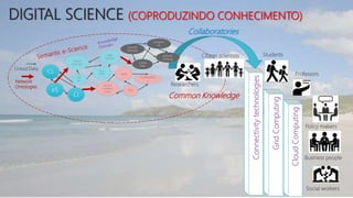 Connectivitytechnologies
DIGITAL SCIENCE (COPRODUZINDO CONHECIMENTO)
GridComputing
CloudComputing
Students
Professors
Policy makers
Business people
Social workers
Citizen scientists
Researchers
CI
eS
CS
Crowd
sourcing
Open
access
Data
Science
CB
M
Service
oriented
comp.
cloud
Grid
Connectivit
y
Scientific
Workflow
Semantic
eS
Linked
Data
Network
Ontology
Common Knowledge
Network
Ontologies
Linked Data
Collaboratories
 