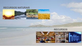 RECURSOS NATURAIS
RECURSOS
PRODUZIDOS
 
